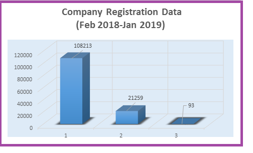 company_registration_data